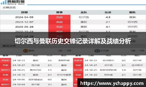 切尔西与曼联历史交锋记录详解及战绩分析