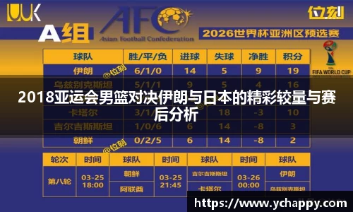2018亚运会男篮对决伊朗与日本的精彩较量与赛后分析